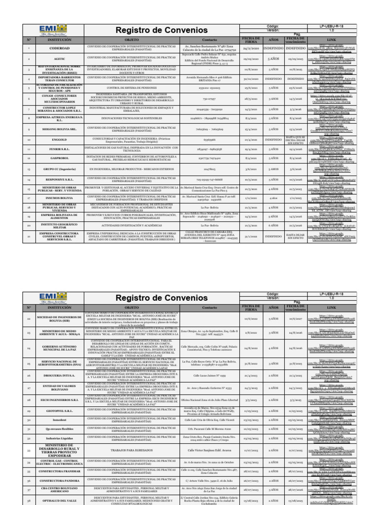 Registro de Convenios de Prácticas Empresariales | PDF | Bolivia ...