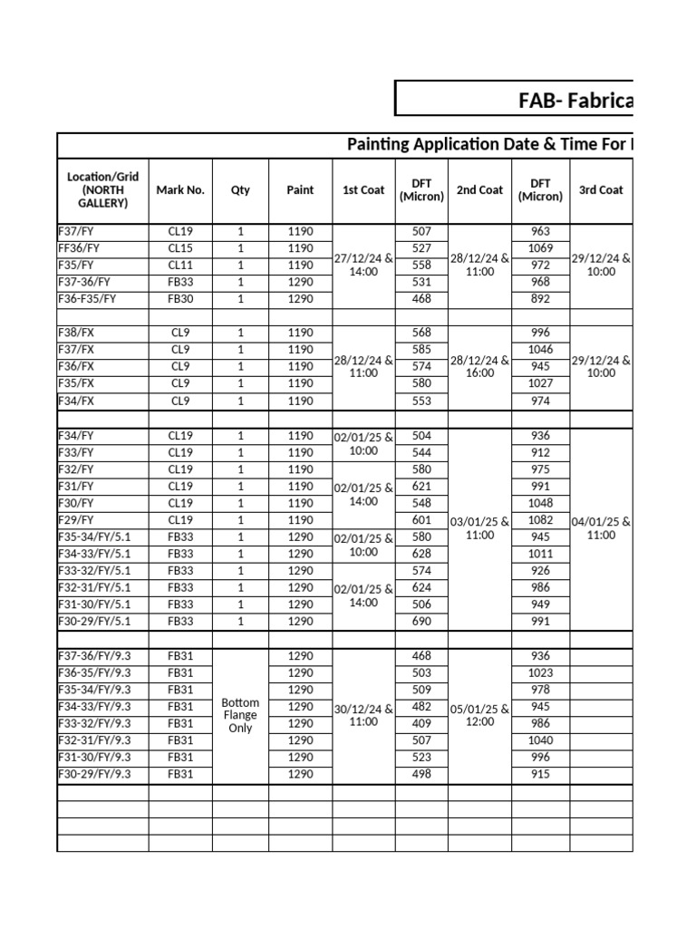 DFT Register As Per Mark Number | PDF