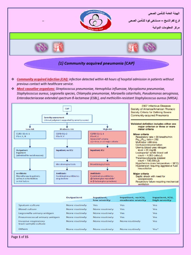 Antimicrobial Guidelines for Pneumonia | PDF | Pneumonia | Methicillin ...