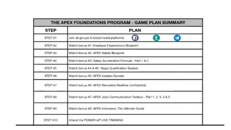 APEX Program | PDF