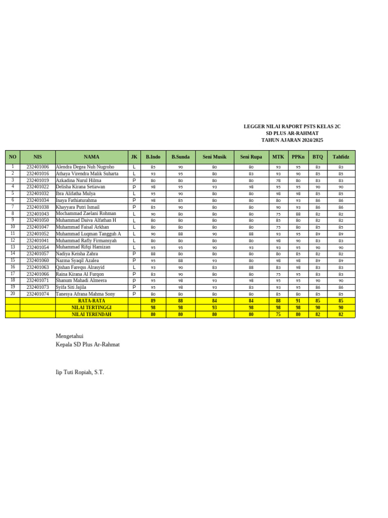 FORMAT LEGGER 2C PSAS | PDF