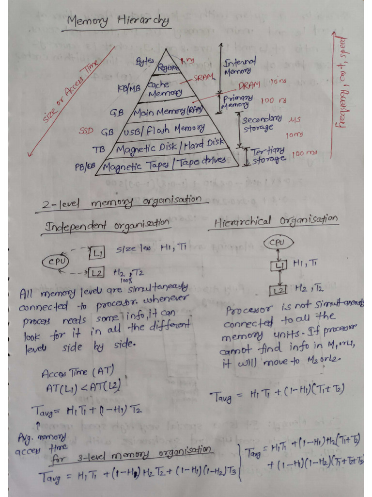 Memory Organisation Pdf