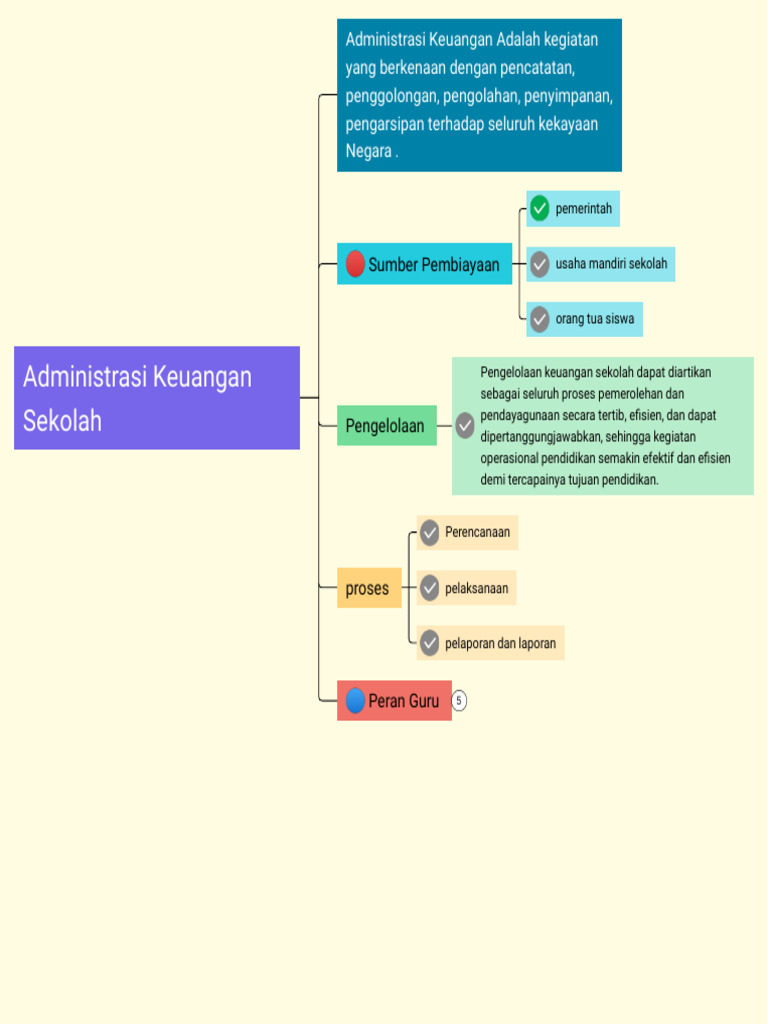 Pengelolaan Keuangan Sekolah Efisien | PDF