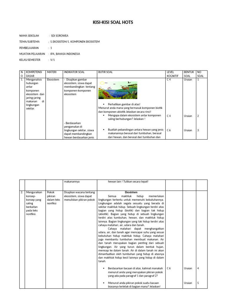 Kisi-kisi soal hots uas tema 4 kelas 5 Kisi-kisi soal hots uas tema 4 kelas 5