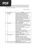 Nota Pengajian Am Sem3 : Karangan dan esei (1)