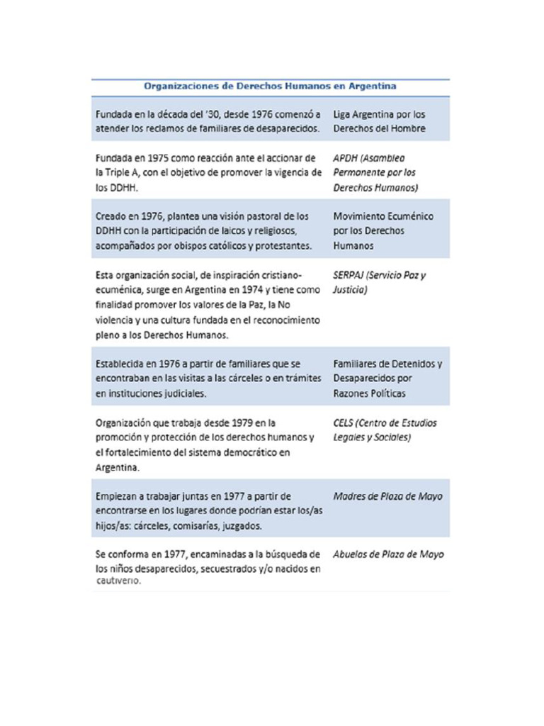 EDDH 4 2015 Cuadro | PDF