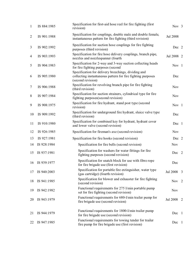Fire Fighting Codes PDF Fire Engine Firefighting
