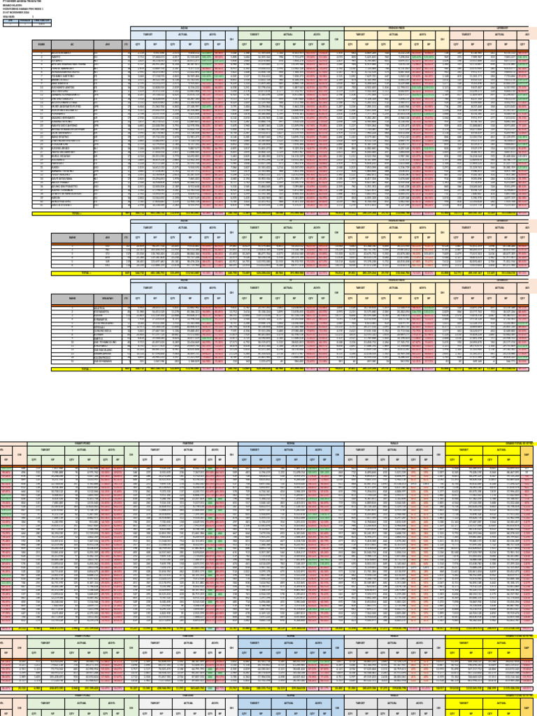 PSM Week 1 Report: Nov 2024 Performance | PDF