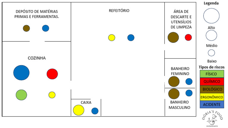 Legenda do Mapa de Risco na Cozinha | PDF