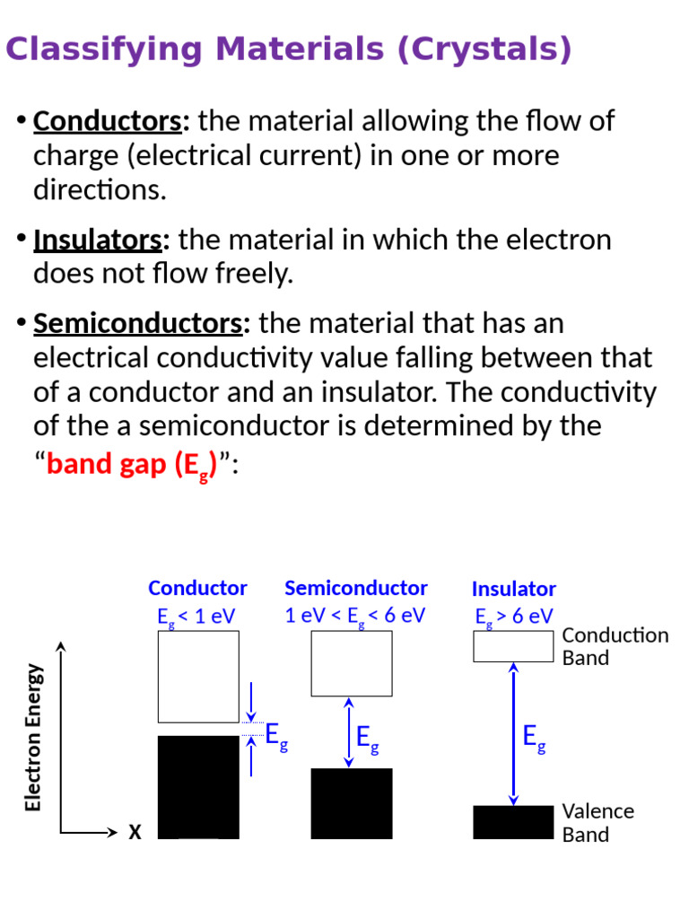 Understanding Crystals Conductors, Insulators, Semiconductors PDF 