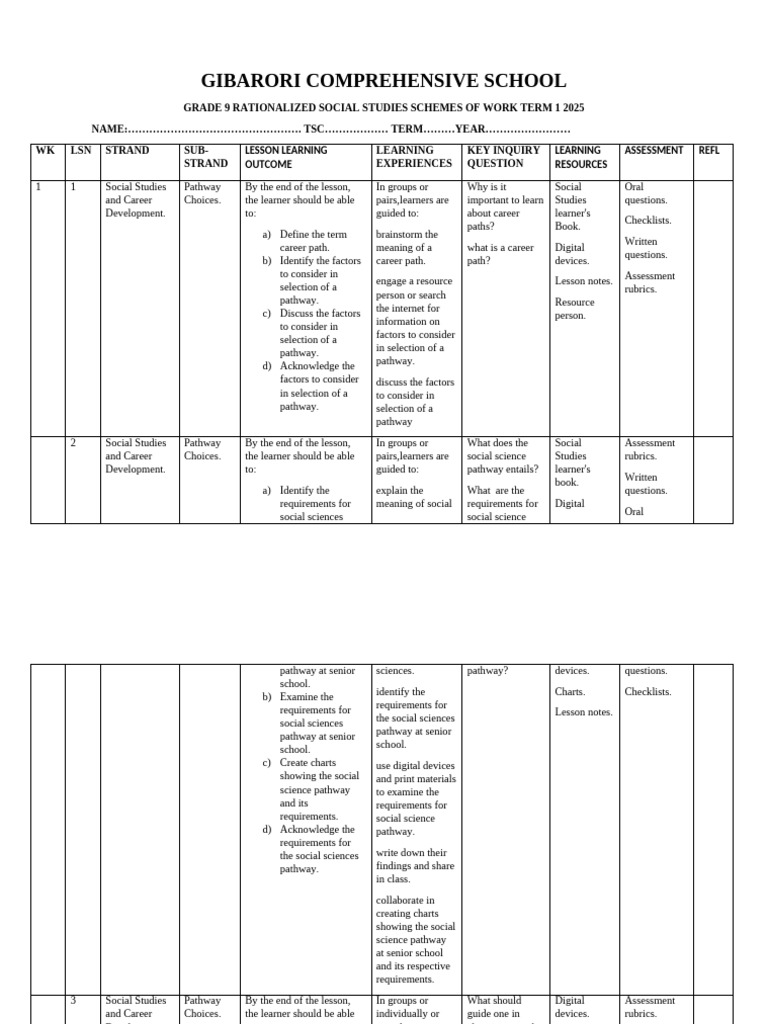 Grade 9 Social Studies Term 1 Plan | PDF | Learning | Education Theory