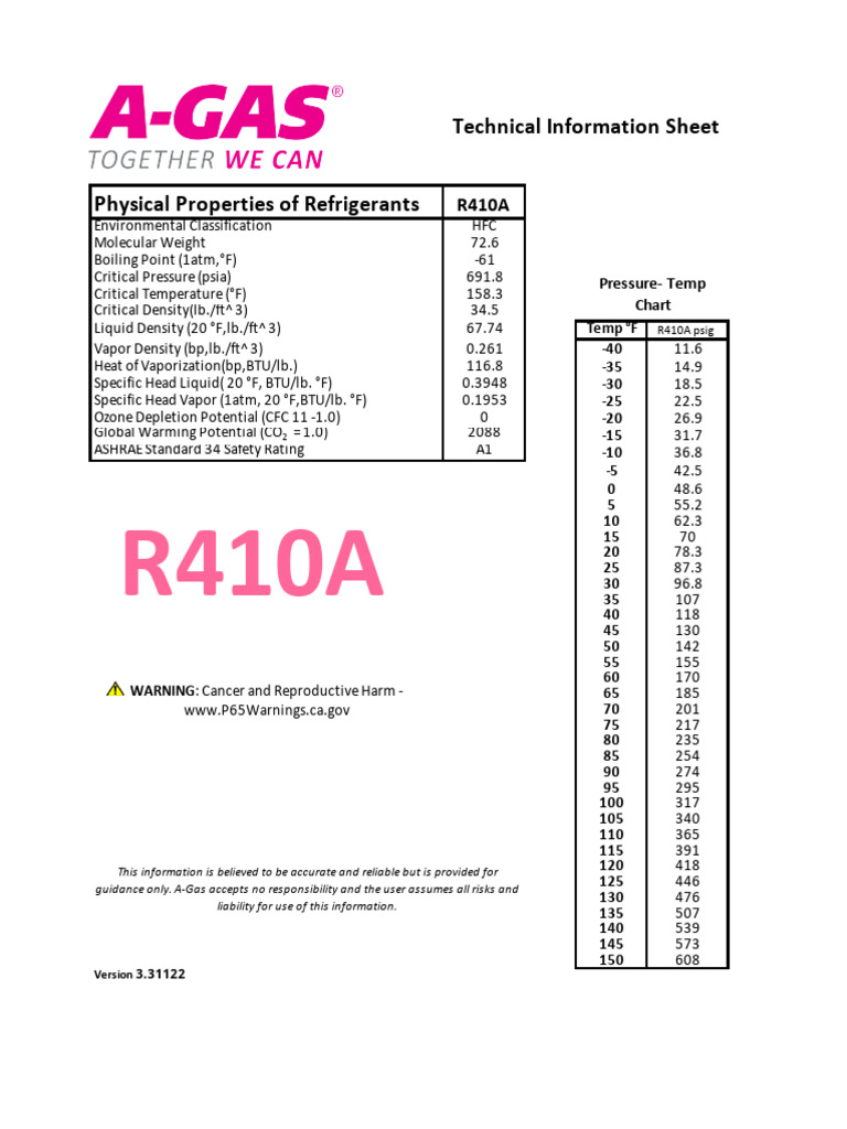 R410A Refrigerant Properties Chart | PDF | Gases | Applied And ...
