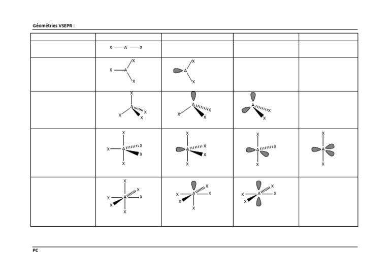 Géométries VSEPR et structures moléculaires | PDF | Formes géométriques ...