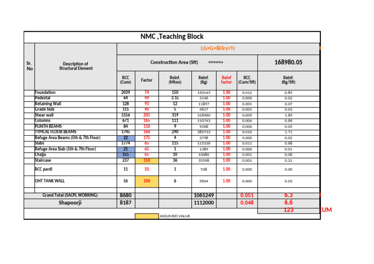 2020-05-12 Teaching Block Estimation Summary Sheet (Updated) | PDF ...
