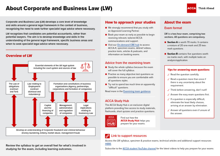 Corporate and Business Law Exam Guide | PDF