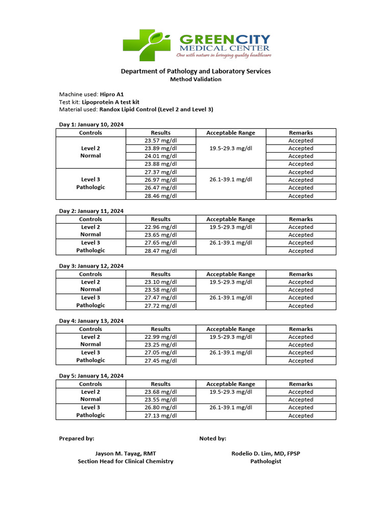 Lipoprotein A Test Method Validation Results | PDF | Pathology ...