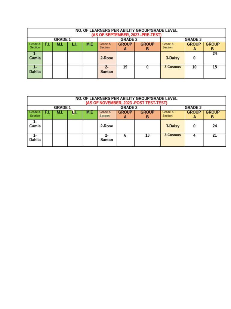 Accomplishement 8TH Week | PDF