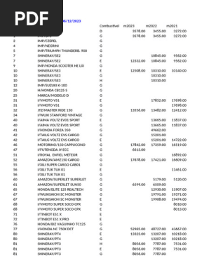 Preços de Combustíveis e Veículos 2023 | PDF | Harley Davidson