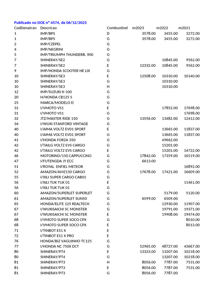 Tabela Do Ipva 2024 | PDF | Harley Davidson | Motorcycling