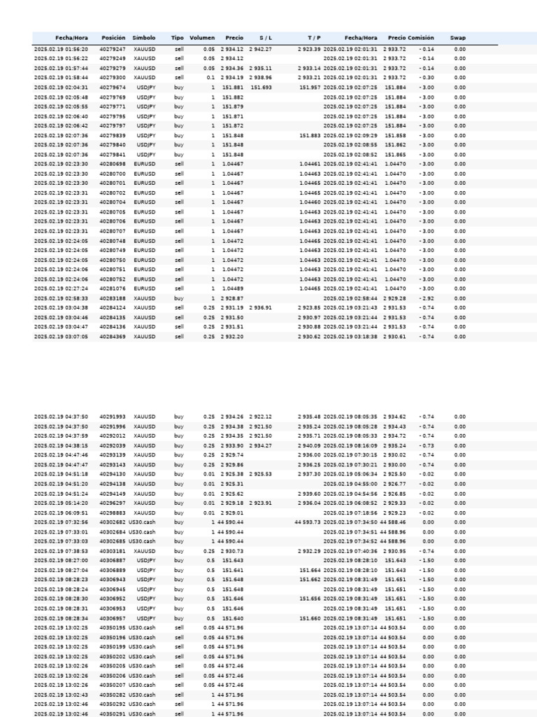 Forex Trading Transactions Log | PDF