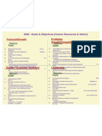 HR Admn - Goals Objectives-2008 (Edited)