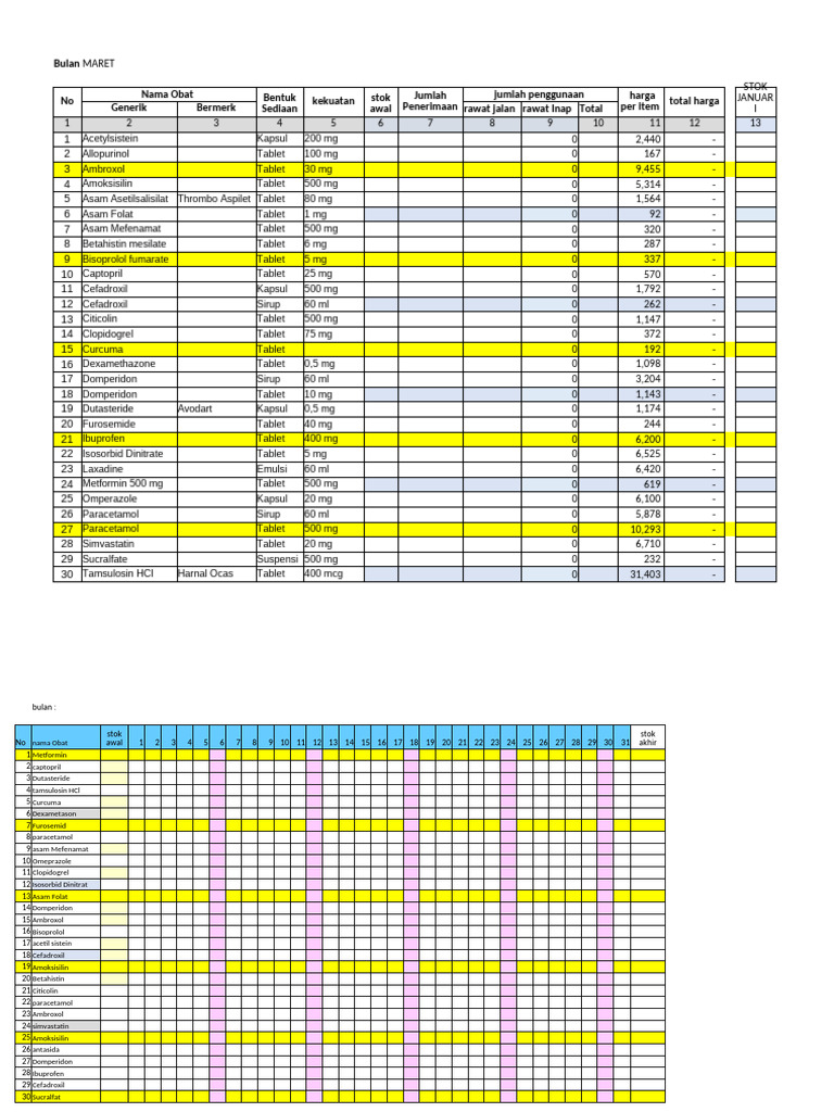 Laporan 40 Obat Apotek Ranap Rajal | PDF | Drugs | Pharmacology