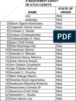 List of Candidates For Atcos 2011 R