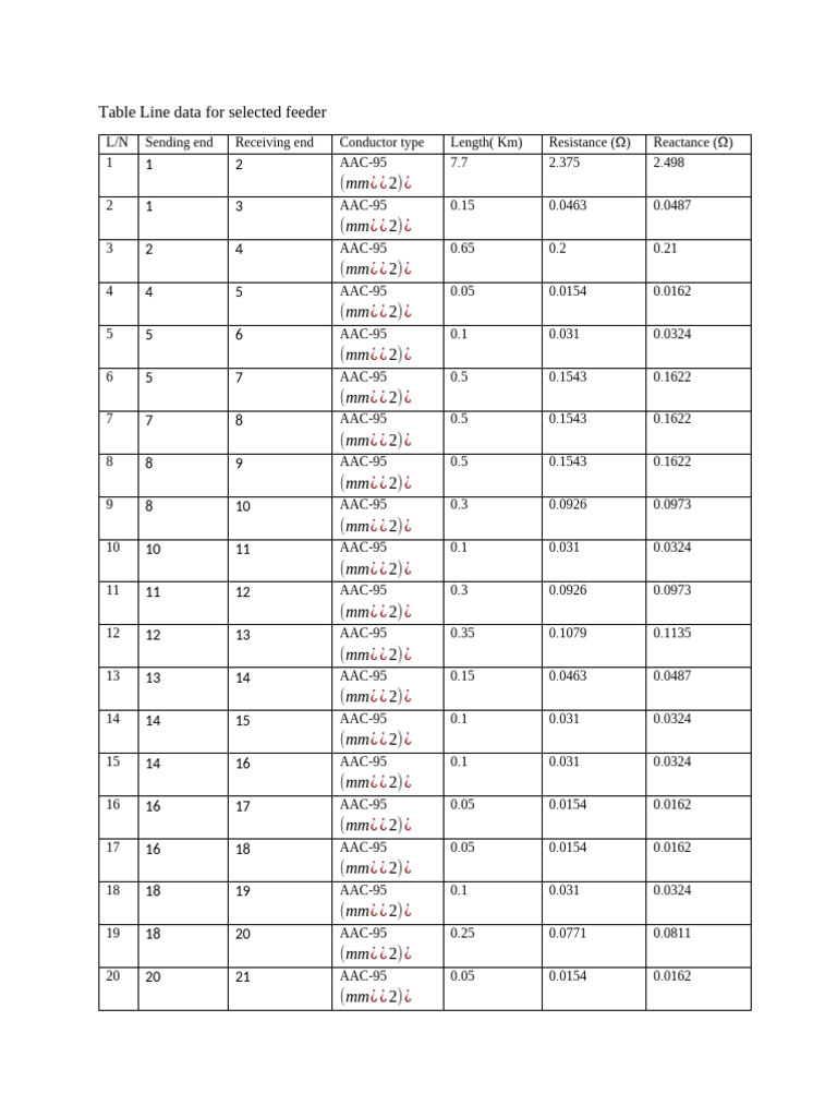 Table Line Data For Selected Feeder | PDF | Physical Quantities | Power ...