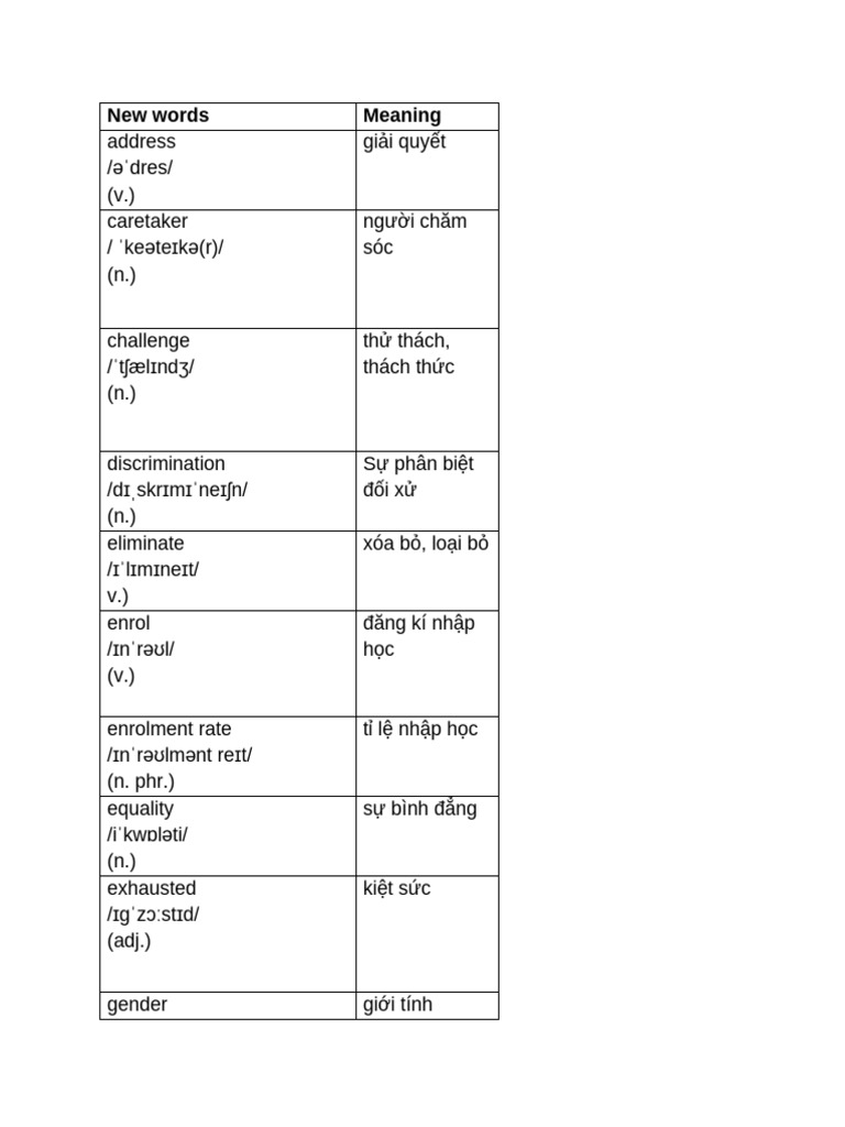 New Words | PDF