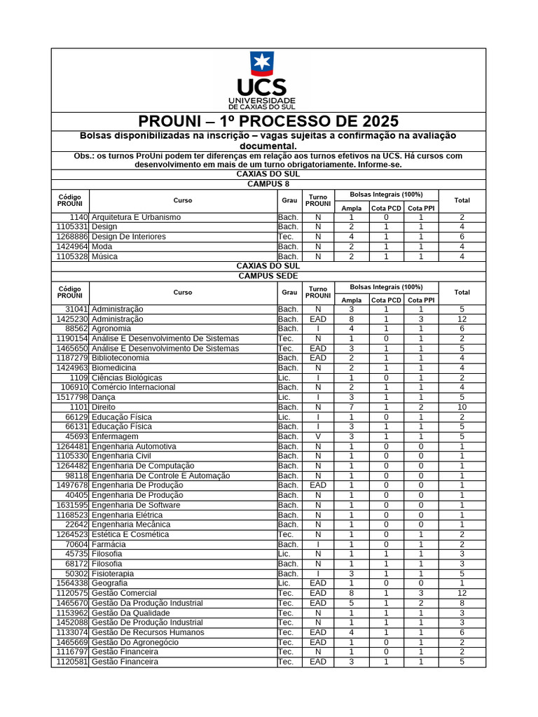 Bolsas ProUni 2025: Cursos e Vagas | PDF | Educação à distância ...