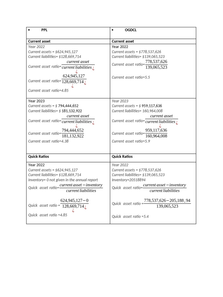 PPL and OGDCL Financial Ratios Analysis | PDF | Equity (Finance ...