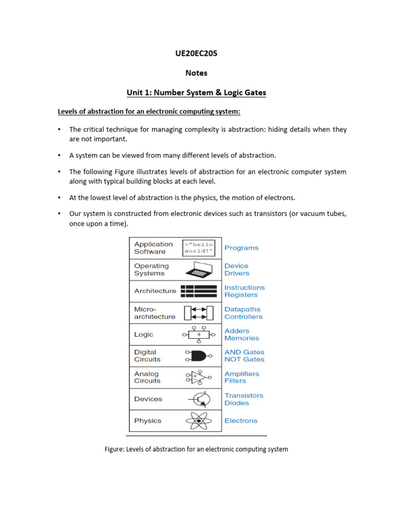Unit 1: Number System & Logic Gates: UE20EC205 Notes | PDF