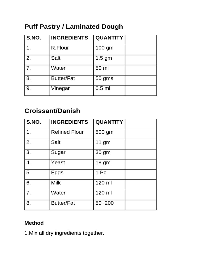 Puff Pastry and Croissant Recipes | PDF