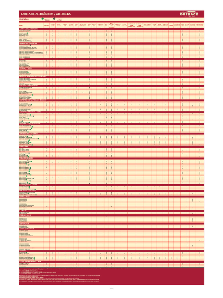 Tabela de Alergênicos do Menu Outback | PDF | Alimentos | Plantas ...