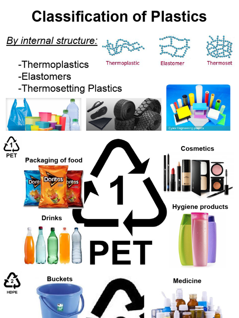 Types of Plastics and Their Uses | PDF | Thermoplastic | Plastic