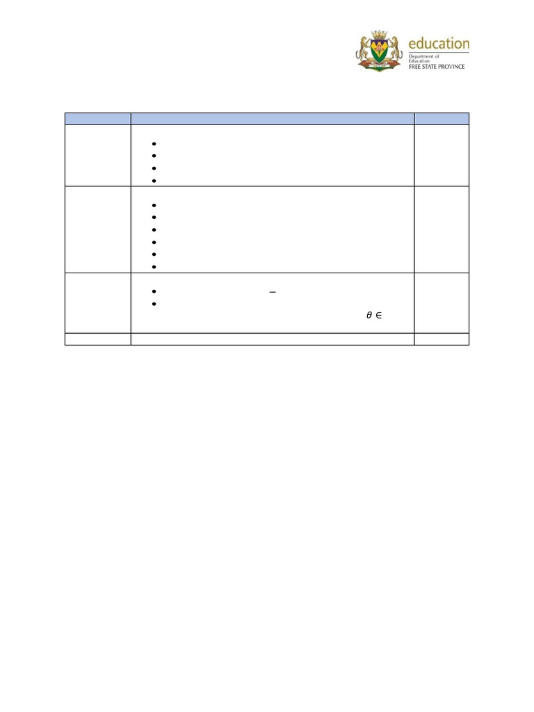 Grade 10 Math Test Framework 2025 | PDF