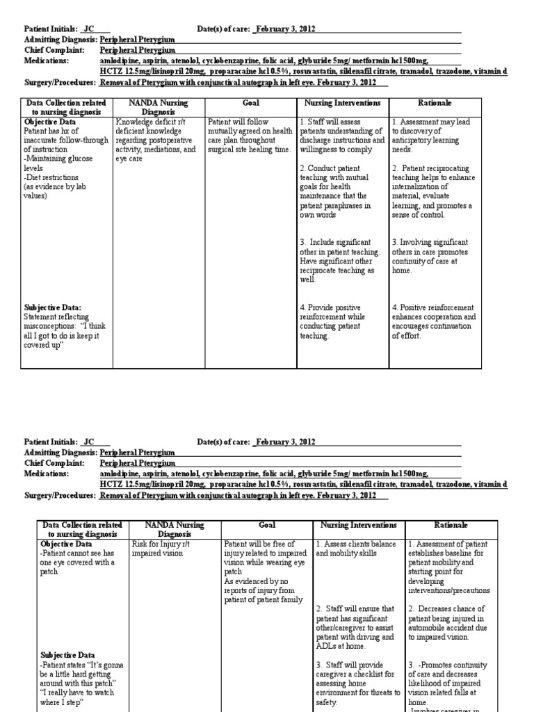 Nursing Considerations for Pterygium