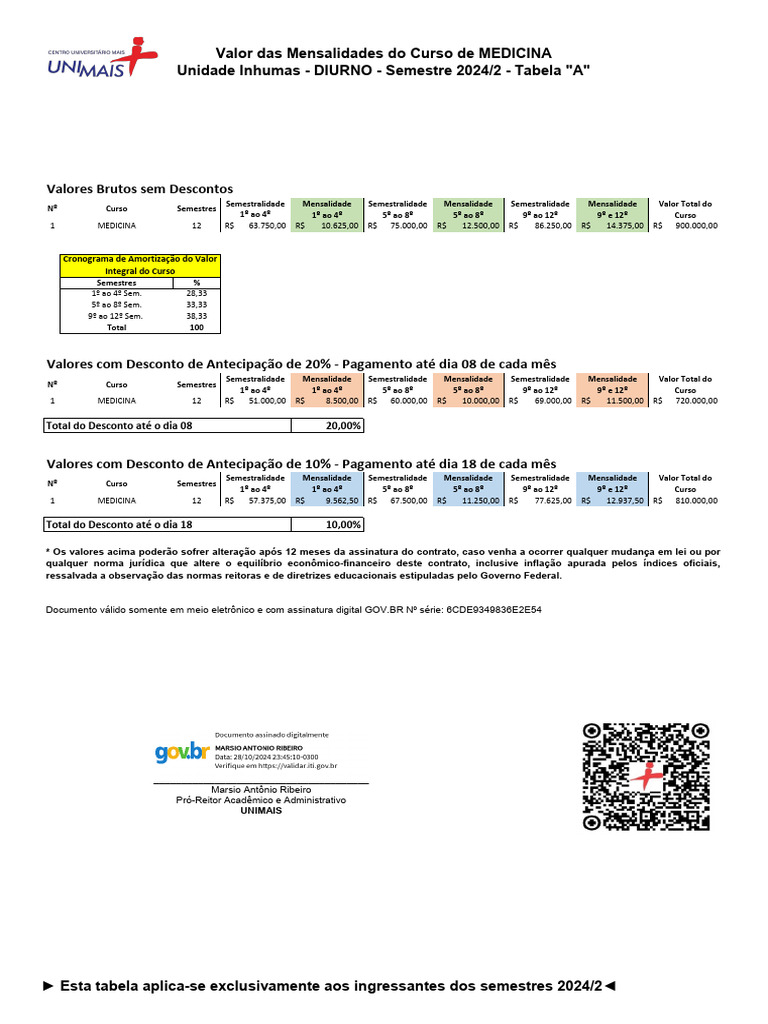 Mensalidades Curso de Medicina 2024/2 | PDF