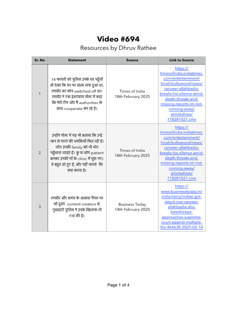 Video #694: Resources by Dhruv Rathee | PDF