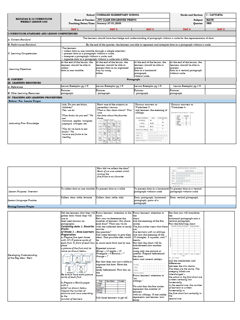 K-10 Math Weekly Lesson Log: Pictographs | PDF | Teachers | Curriculum