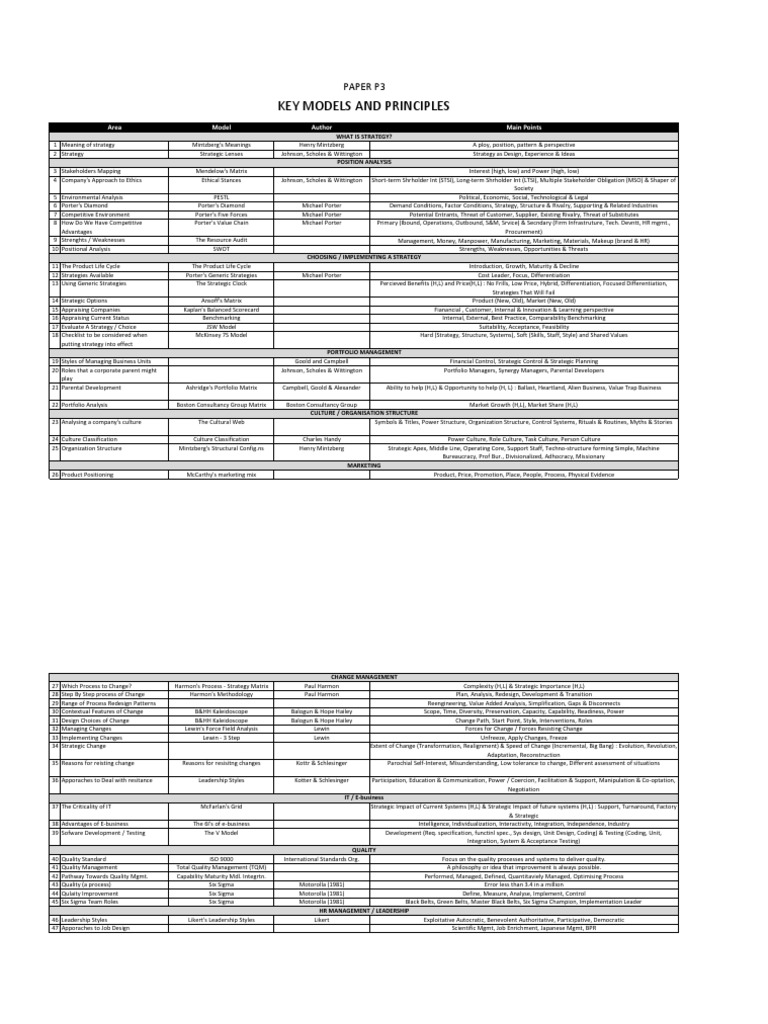 Key Strategic Management Models | PDF | Strategic Management | Quality ...
