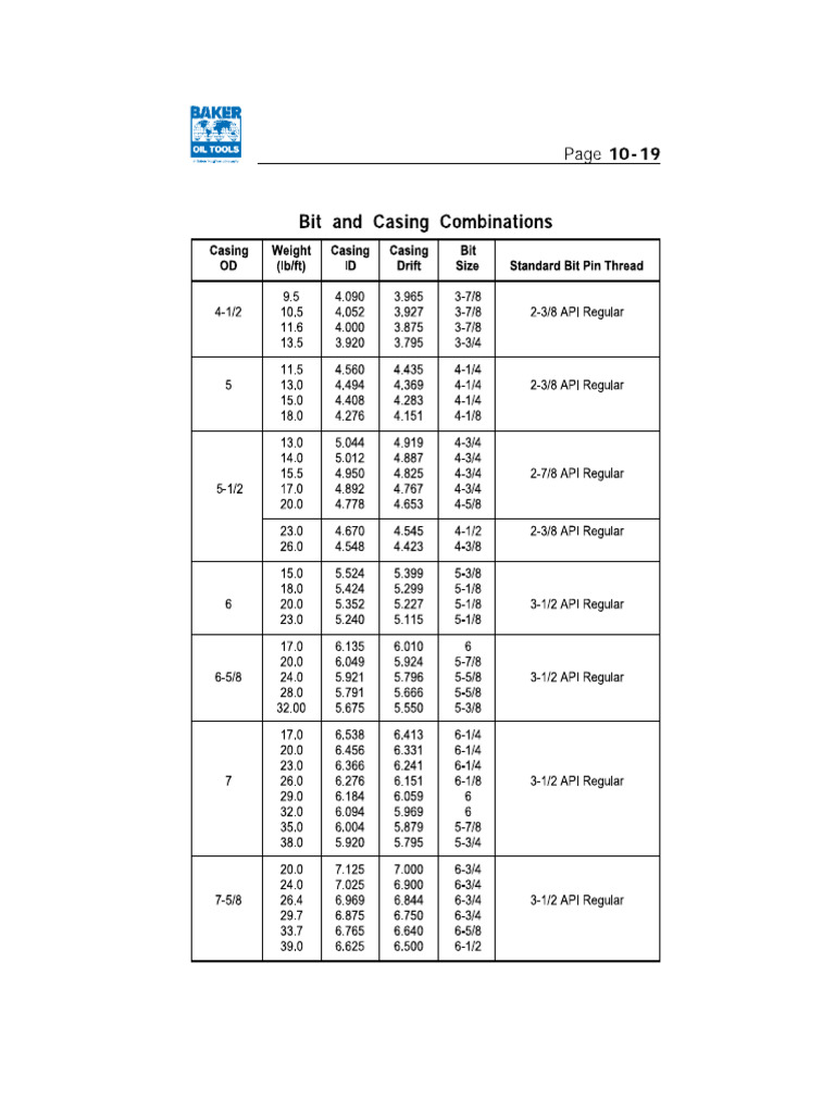 Bit C | PDF