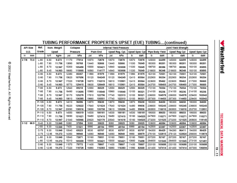 Tubing 2 7/8 Specifications Overview | PDF | Pressure | Mechanical ...