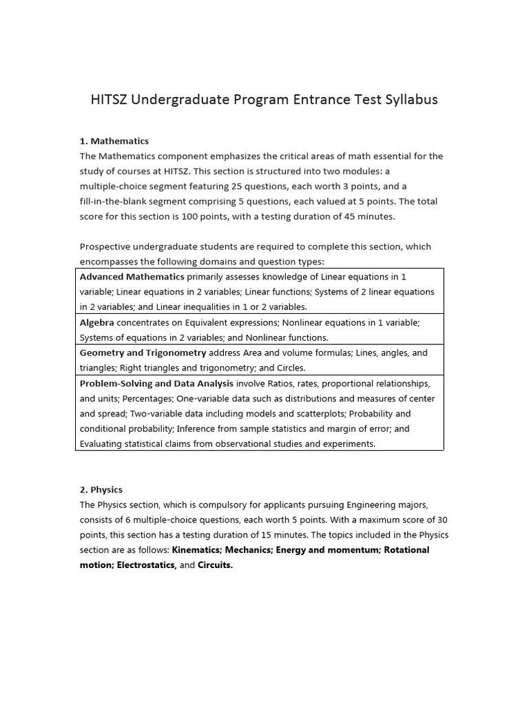 HITSZ UNDERGRADUATE PROGRAM ENTRANCE TEST intelligence overview