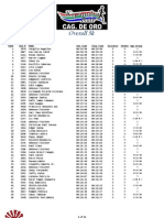 Kapamilya Run Cdo - 2012 5k Overall