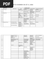 ISCED Codes List 2025 | PDF | Humanities | Social Sciences