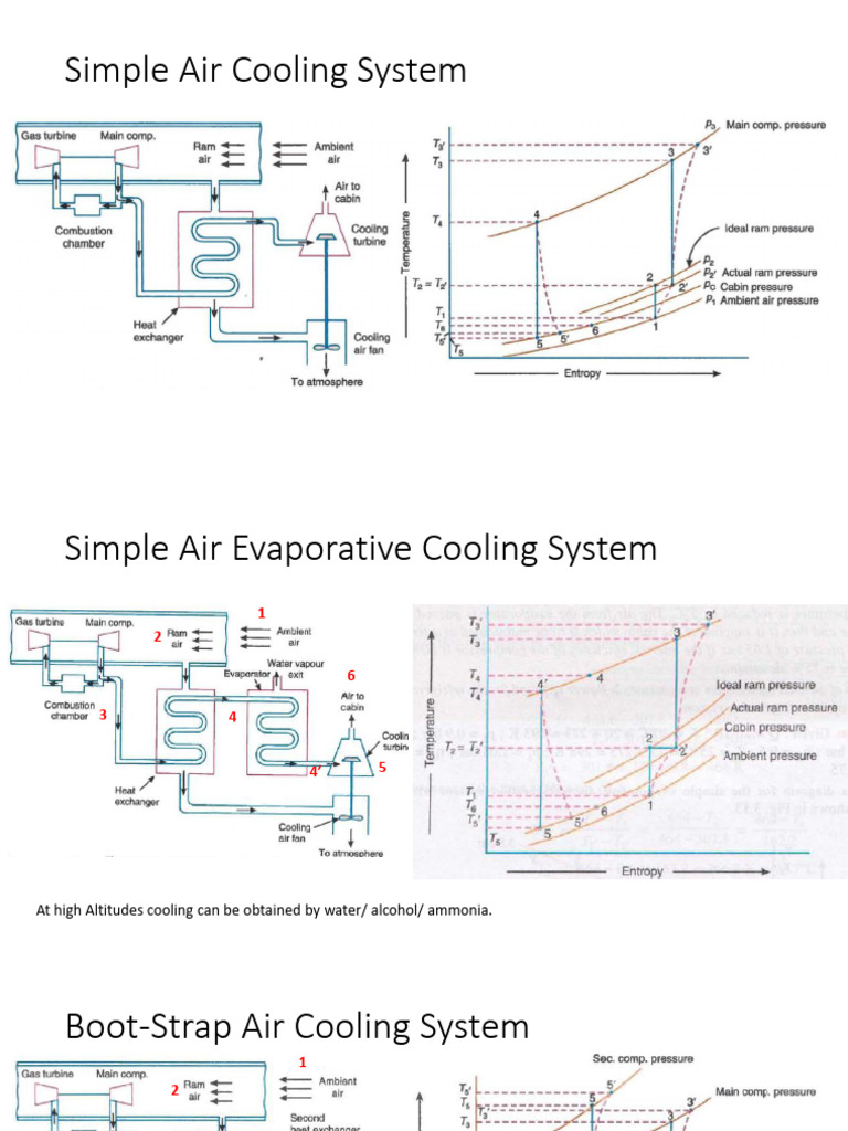 Boot-Strap Air Cooling System Overview | PDF