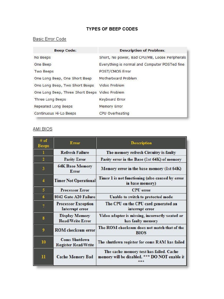 Types of Beep Codes PDF Bios Booting