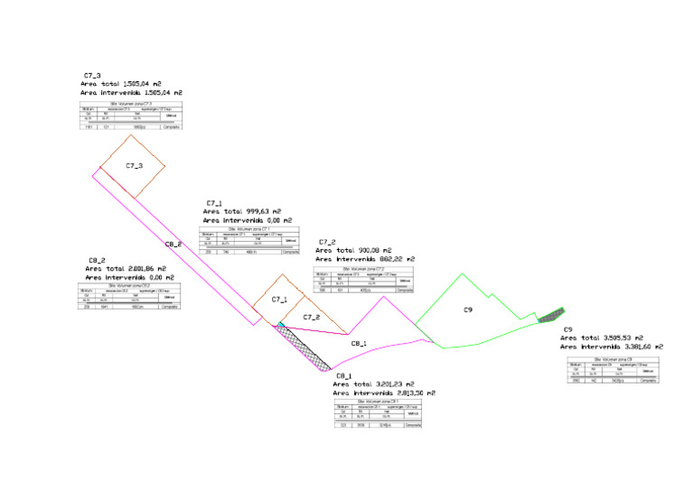 AREAS | PDF