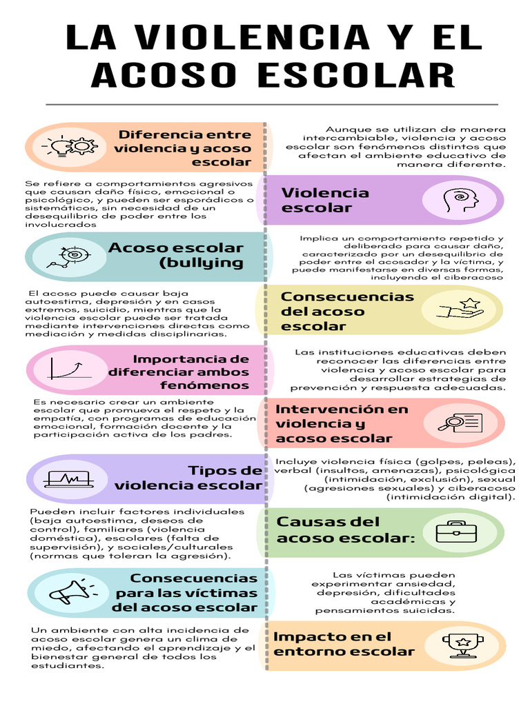 La Violencia y El Acoso Escolar | PDF | Violencia | Sicología